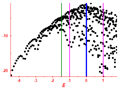 Strength function log